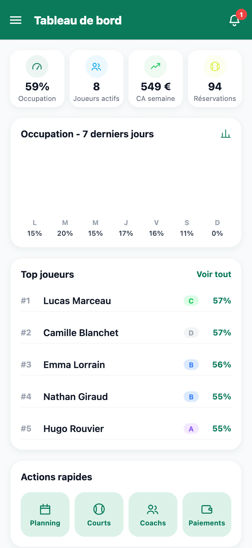 Le tableau de bord
