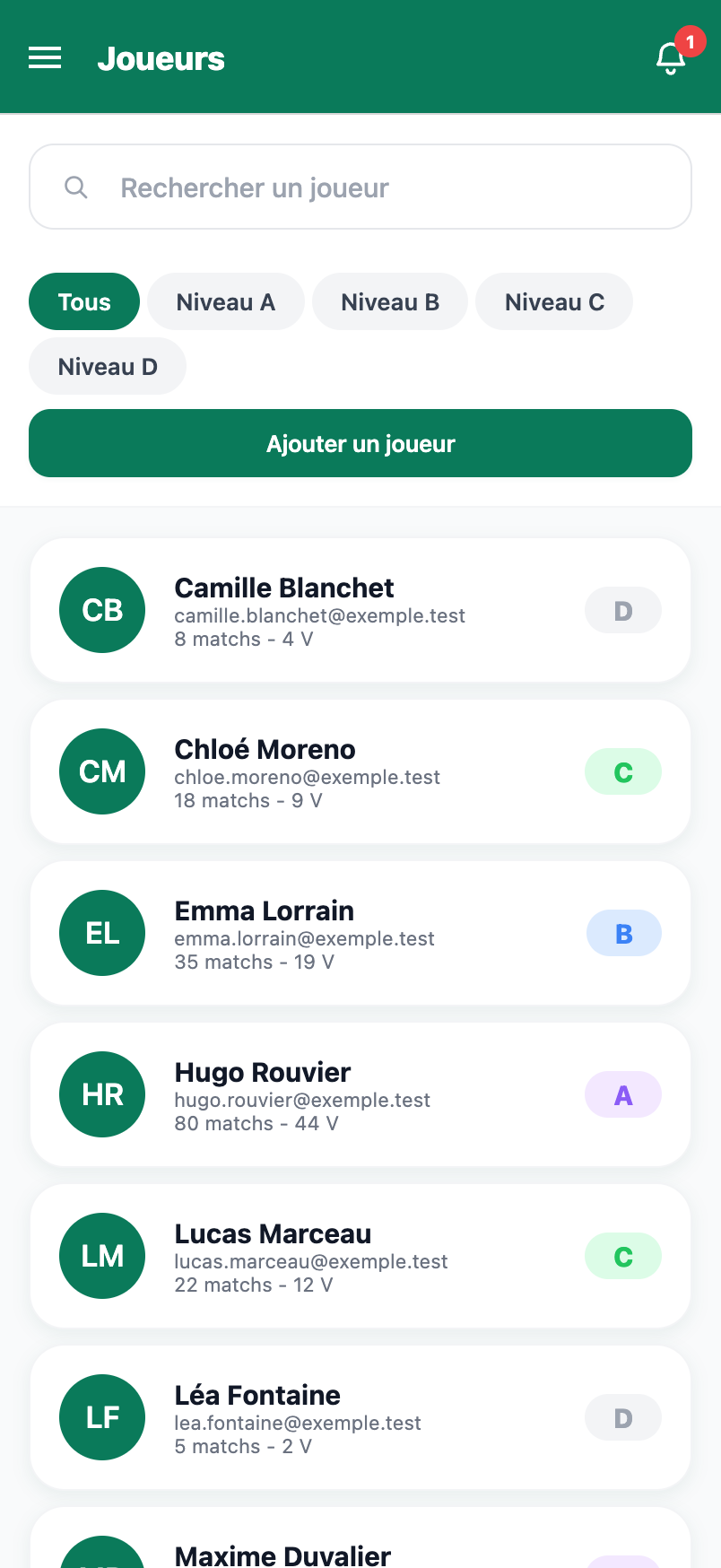 Les joueurs