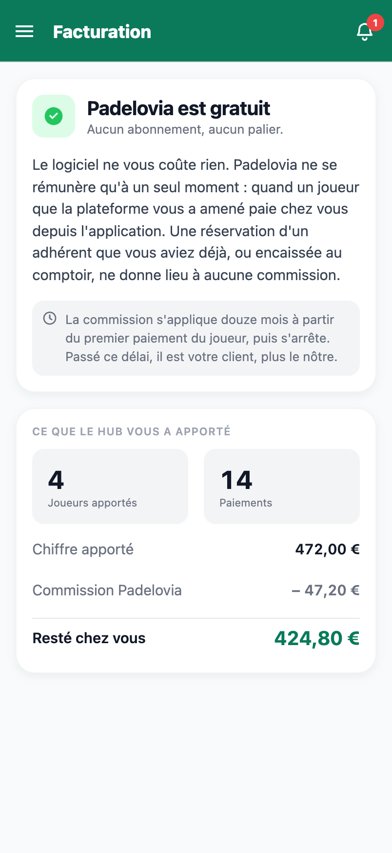 La facturation